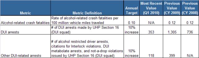 DPS Special Enforcement